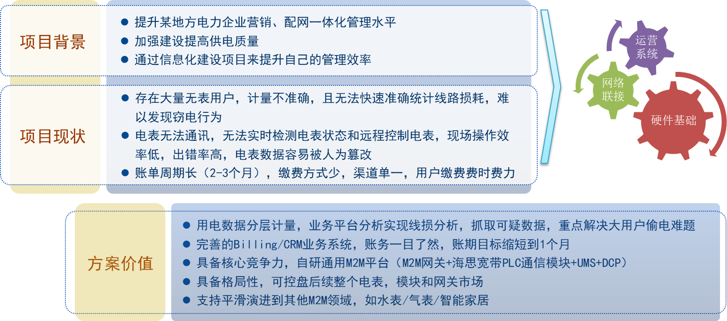 配网成功案例.png